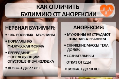 Лечение булимии в Лагани