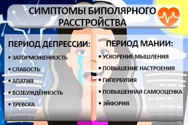 Лечение биполярного расстройства в Лагани
