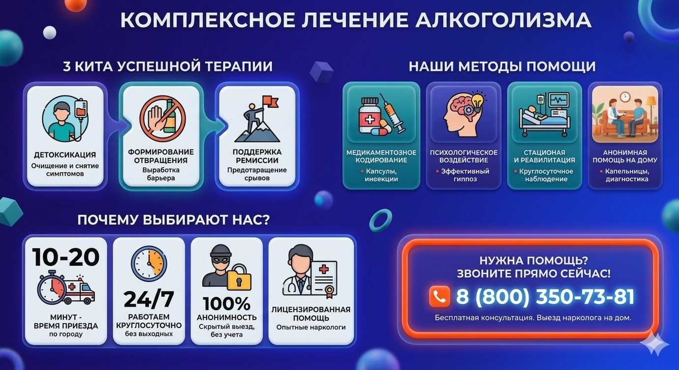 Инфографика о методах лечения алкоголизма в Лагани: детоксикация, кодирование и анонимная помощь на дому от клиники Похмельная служба.